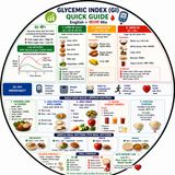 EP-258| Glycemic Index Masterclass | রক্তে শর্করা নিয়ন্ত্রণের বিজ্ঞান | wellness podcast