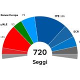 Risultati elezioni europee