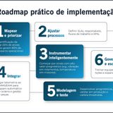 APM: Asset Performance Management na prática nas gestões de manutenção - resumido