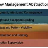 The Repricing of Management