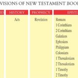 Lesson 41 - 27 Mikanda ya Ko ndimana ya Sika (27 books of the New Testament)