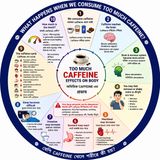 EP-313: Caffeine: The Hidden Cycle of Stimulation & Poor Sleep | Caffeine-এর লুকানো চক্র: অতিরিক্ত Stimulation থেকে ঘুমের সমস্যা|wellness