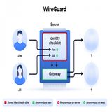 Tout savoir sur WireGuard, un VPN simple et sécurisé