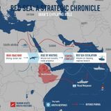 Iran's Strategic Maneuvers in the Red Sea