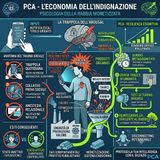 74 | Se ti incazzi, il prodotto sei tu: l'economia dell'indignazione