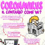 #castelguelfo  Coronavirus, il contagio come va?