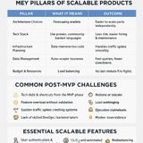 From MVP to Full-Fledged Product: A Complete Guide
