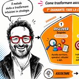 Il Destination Manager da fastidio!