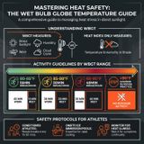 Your Guide to Extreme Heat Safety (from June 2023)