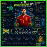 AI is revolutionizing WCS