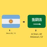 Argentina-Arabia Saudita
