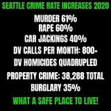 Seattle's Crime Is Exploding!