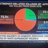 Episode 691 | White Nationalists Commit Majority of Domestic Terrorism | Mueller Goes To Congress
