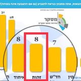 קצר ולעניין, על "הפתעת הבחירות" זהות