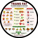 EP-259 | Trans Fat Trap: আপনার Heart কে ধীরে ধীরে Damage করছে! | wellness podcast