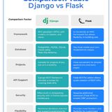 Django vs Flask Comparison