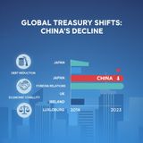 China's Changing Role in U.S. Treasuries