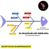 El diagrama de Ishikawa