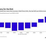 This Week in Economics  20 September2015