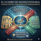 El cuadro de mando integral  ¿Tu brújula está rota o solo miras el dinero_