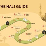 Episode 4 Hajj Talbiah- Recite after each Salaah and get the rewards from Allah SWT