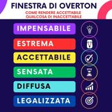 La finestra di Overton ha reso veloce il cambiamento culturale