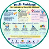 EP-329|Insulin Resistance: The Hidden Road to Diabetes | ইনসুলিন রেজিস্ট্যান্স: ডায়াবেটিসের নেপথ্যের কারণ | Wellness podcast