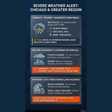 Title: Chicago Weekend Weather Alert: Severe Storms, Flooding, and Lake Michigan Hazards 8-21-26