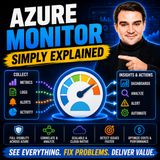 Azure Monitor — Simply Explained