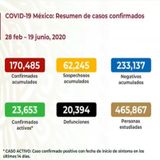 México supera los 20 mil muertos por covid