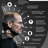 Steve Jobs Part 1