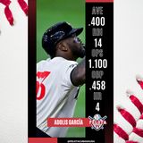 Adolis García Tiene un fin de semana histórico en la MLB