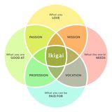 Ikigai: lo scopo della propria vita