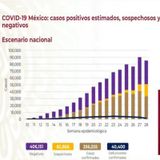 Supera México los 40 mil fallecimientos por covid-19