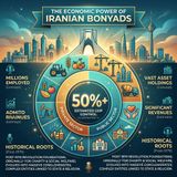 Understanding Iran's Economic Landscape_ The Role of Bonyads