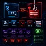 Course 38 - Web Security Known Web Attacks | Episode 4: From Phishing to Reverse Clickjacking