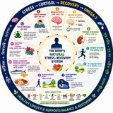 EP-304|Stress ,Omega3 & Recovery: The Hidden Journey Inside Your Body |স্ট্রেস থেকে রিকভারি: শরীরের ভেতরের অদৃশ্য যাত্রা