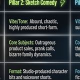 A Case Study of Corg Pontell and The Socumentary