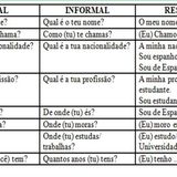 Apresentação em português