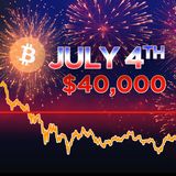 142. Bitcoin Independence Day | BTC to $40k By July 4th?