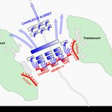 The Battle of Agincourt