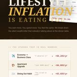 The Cost of Lifestyle Inflation