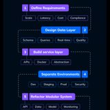 How to Design Production-Ready AI Application Architecture