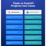 Flask vs FastAPI Projects Use Cases