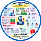 EP-326| Random Blood Sugar (RBS): আপনার Blood Sugar কি স্বাভাবিক?| Wellness podcast series