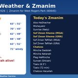 Chicago Weather & Zmanim – Monday, October 5, 2026