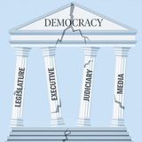 Erosion Of Democratic Norms