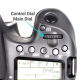 The control dial of your camera