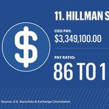 CEO-to-worker pay ratio hits 325-1 Mayors sound alarm on affordability