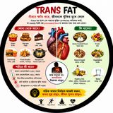 EP- 266|Trans Fat: The Silent Killer Behind Taste| ট্রান্স ফ্যাট: স্বাদের আড়ালে নীরব ঘাতক | wellness podcast